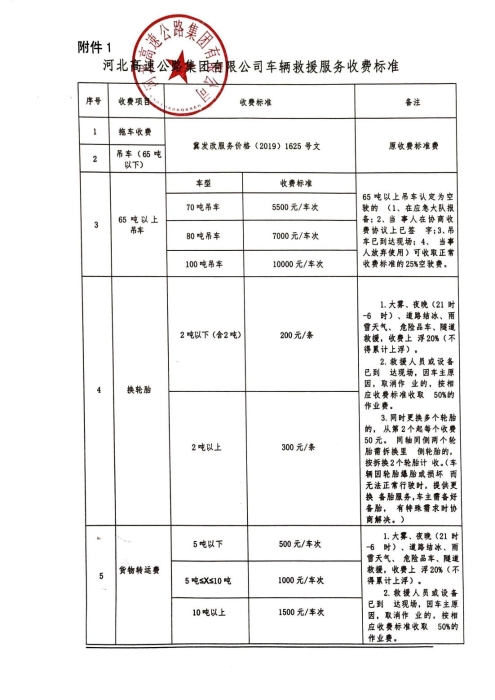 附件1：河北高速公路集团有限公司车辆救援收费服务标准_00