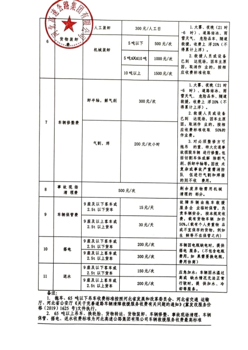 附件1：河北高速公路集团有限公司车辆救援收费服务标准_01